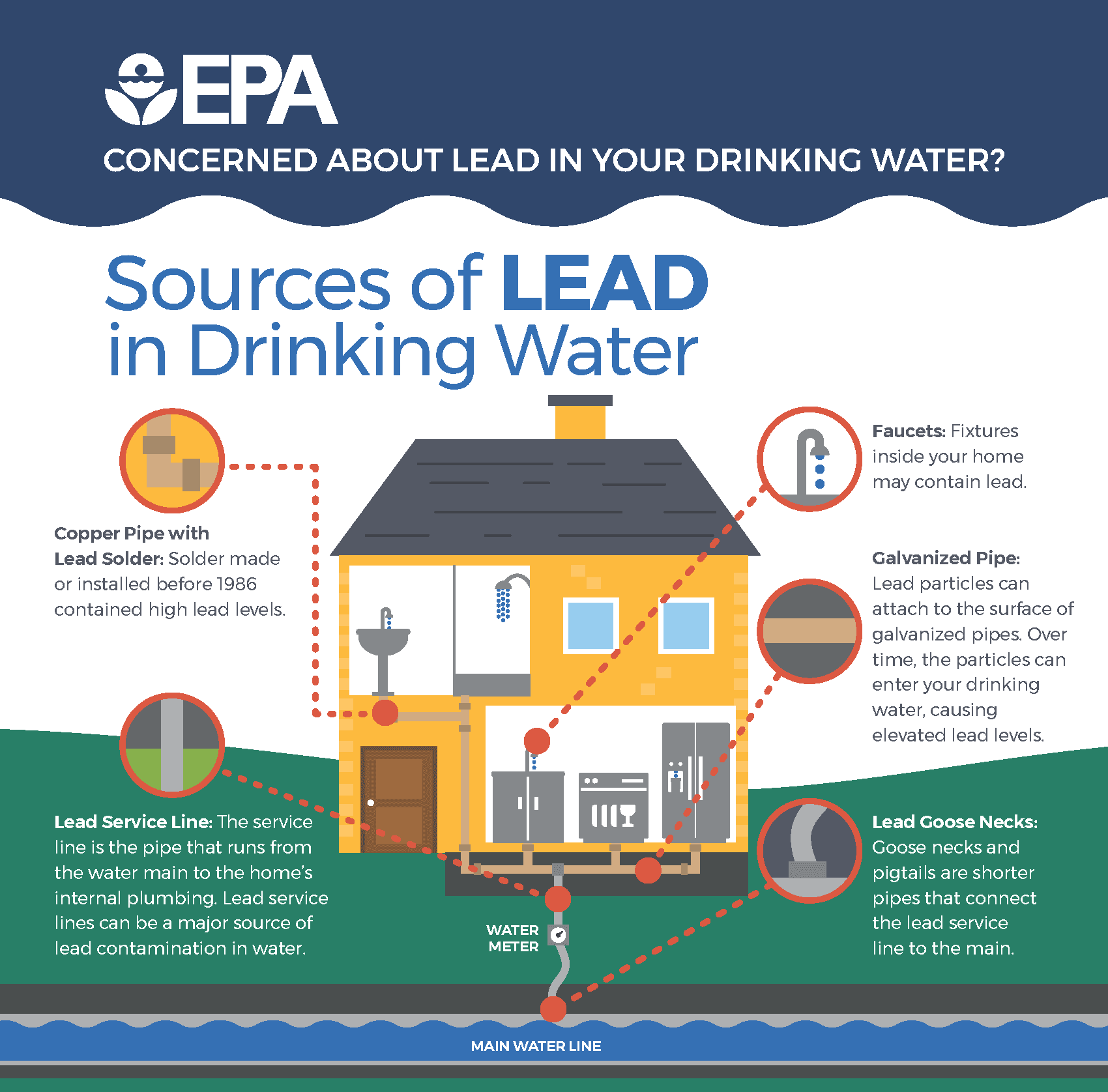 EPA Lead In Drinking Water