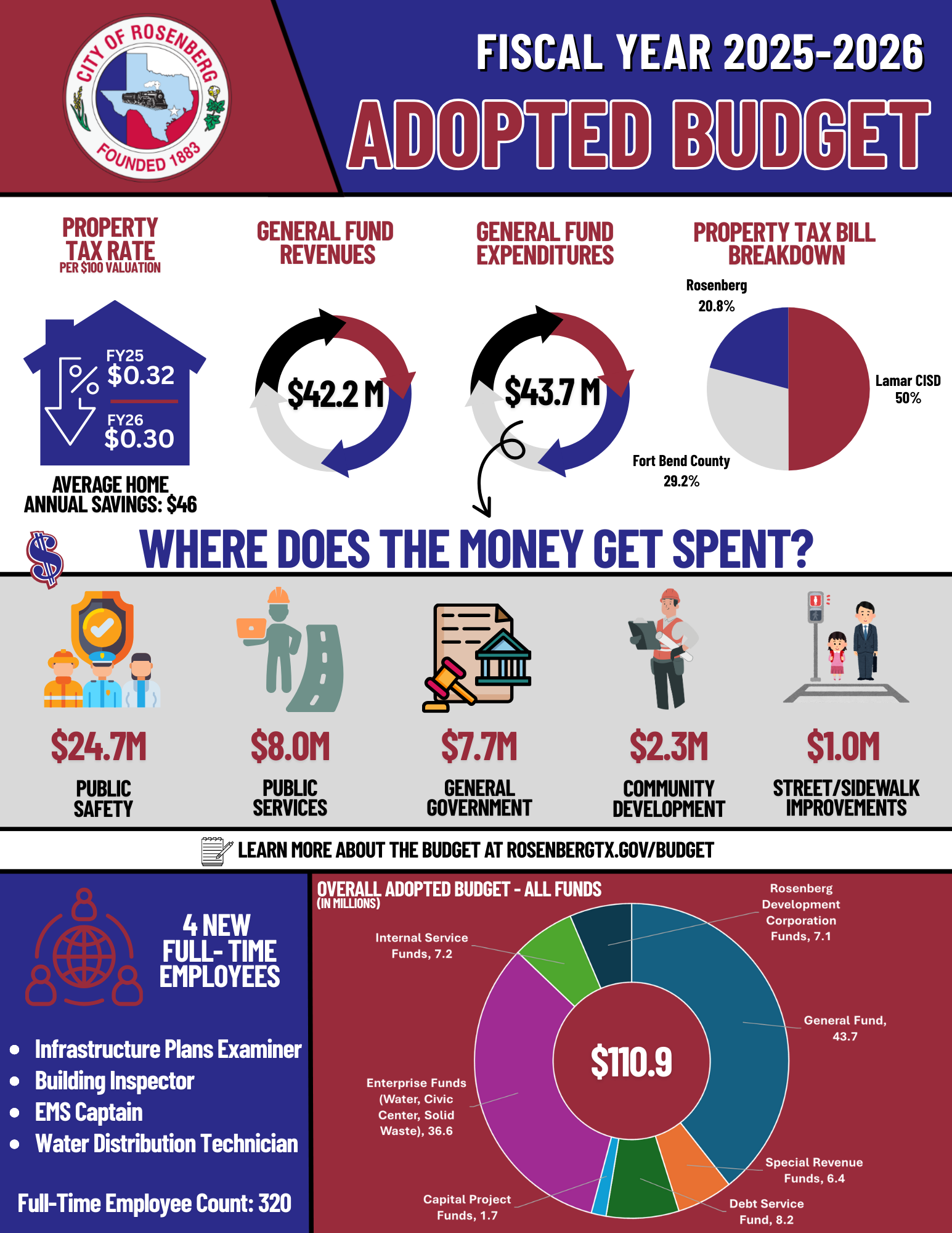 2025-2026 Info Budget